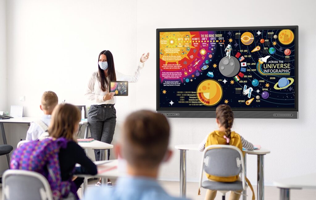 Digital Classrooms: The Evolution of Technology